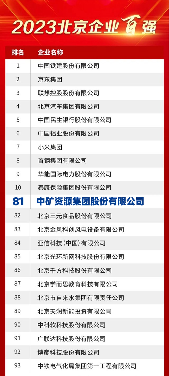 豪门国际官网荣膺2023北京企业百强榜